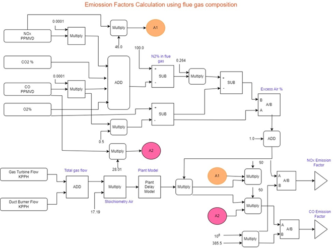 Functional Block Diagram